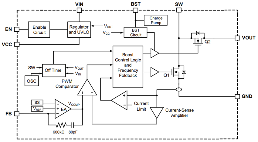 Block Diagram - Monolithic Power Systems (MPS) MPQ3438-AEC1 Synchronous Boost Converters